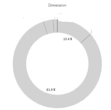 pie chart.png